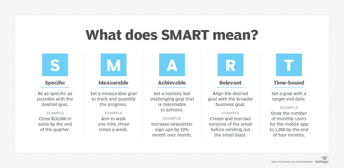 objetivos SMART